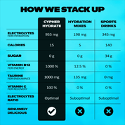 CYPHER Hydrate - 4-in-1 Electrolyte Drink Mix
