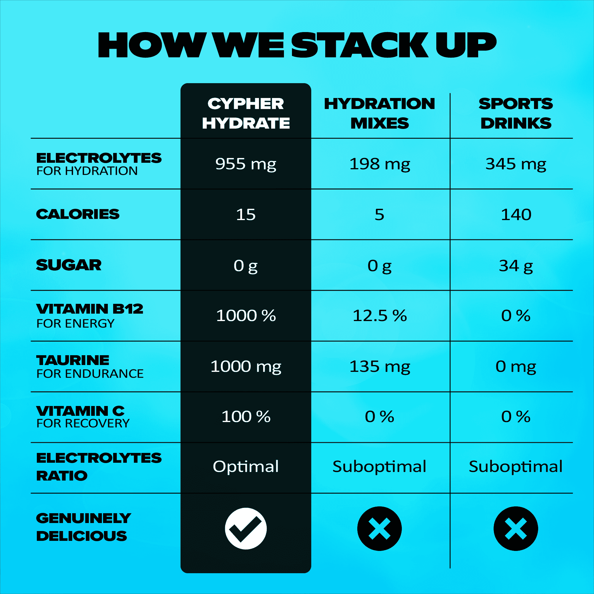 CYPHER Hydrate - 4-in-1 Electrolyte Drink Mix