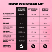 CYPHER Hydrate - 4-in-1 Electrolyte Drink Mix